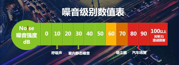 你不得不知的厨电知识——油烟机为什么这么吵？