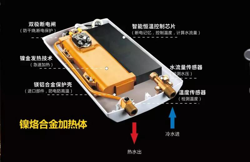 商帝智能集成淋浴屏技术简介
