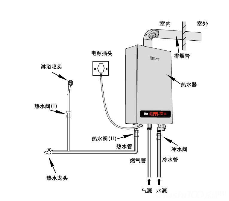 （商帝小知识课堂）燃气热水器知识早知道!
